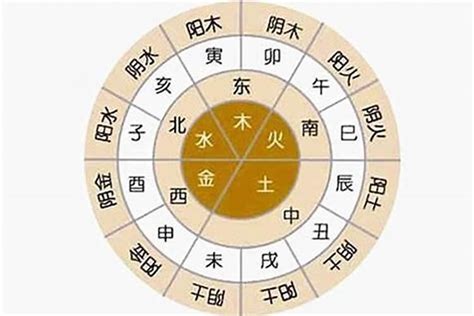 12月出生五行|生辰八字算命、五行喜用神查詢（免費測算）